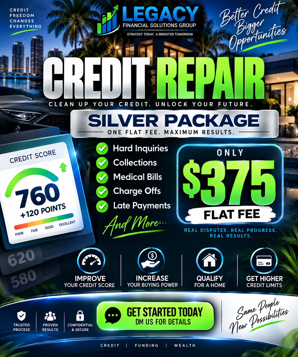Silver Credit Repair Package